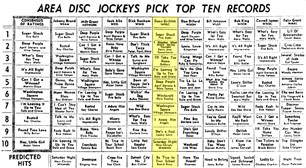 WPGC Music Survey Weekly Playlist - 10/25/63