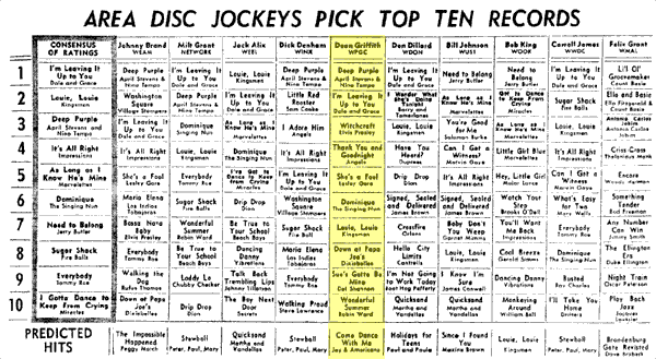 WPGC Music Survey Weekly Playlist - 11/15/63