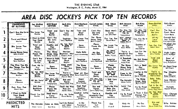 WPGC Music Survey Weekly Playlist - 03/27/64