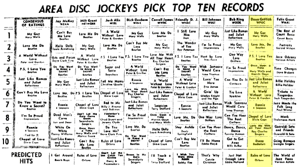 WPGC Music Survey Weekly Playlist - 05/16/64