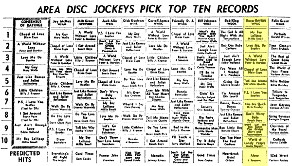 WPGC Music Survey Weekly Playlist - 05/30/64