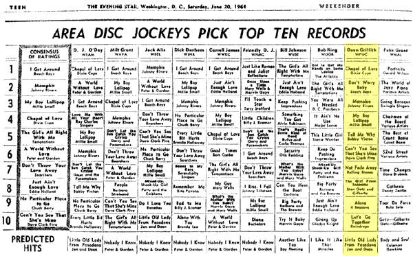 WPGC Music Survey Weekly Playlist - 06/20/64