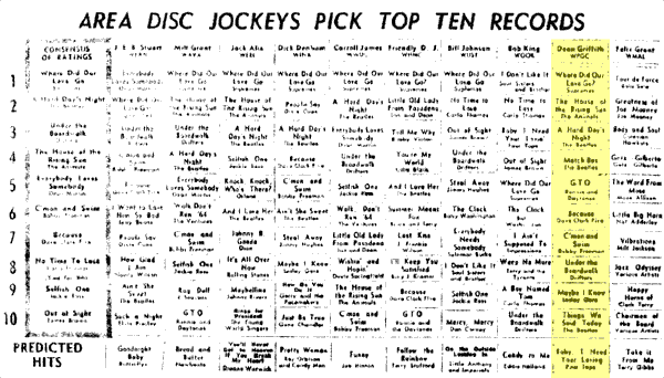 WPGC Music Survey Weekly Playlist - 08/15/64