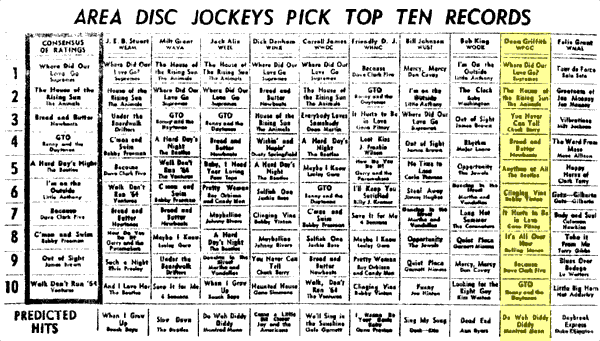 WPGC Music Survey Weekly Playlist - 08/29/64