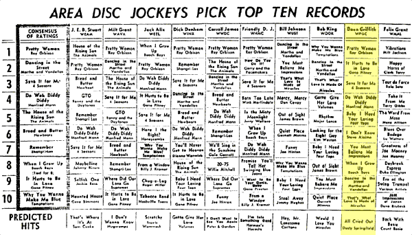 WPGC Music Survey Weekly Playlist - 09/19/64