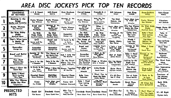 WPGC Music Survey Weekly Playlist - 09/26/64