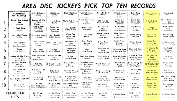 WPGC Music Survey Weekly Playlist - 11/28/64