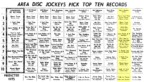 WPGC Music Survey Weekly Playlist - 01/09/65