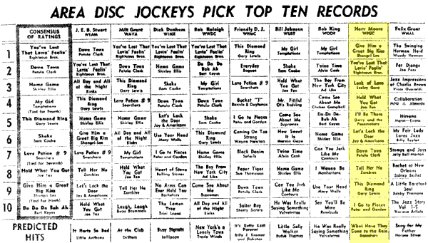 WPGC Music Survey Weekly Playlist - 01/23/65