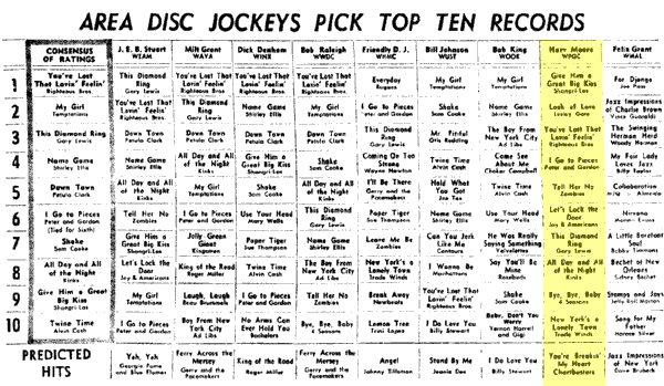 WPGC Music Survey Weekly Playlist - 01/30/65