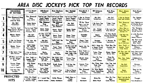 WPGC Music Survey Weekly Playlist - 02/06/65