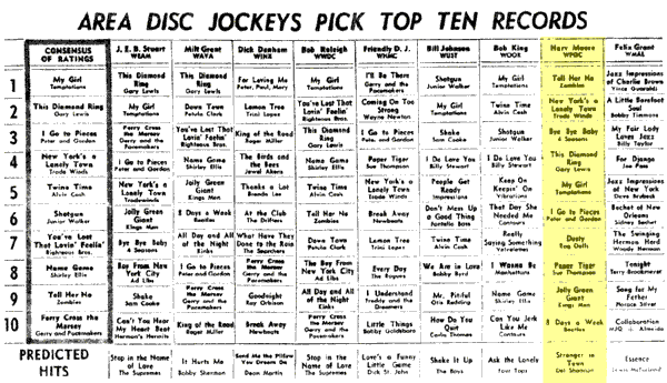 WPGC Music Survey Weekly Playlist - 02/13/65