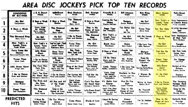 WPGC Music Survey Weekly Playlist - 02/20/65