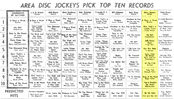 WPGC Music Survey Weekly Playlist - 02/27/65