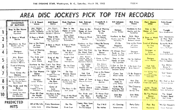 WPGC Music Survey Weekly Playlist - 03/20/65