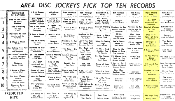 WPGC Music Survey Weekly Playlist - 03/27/65