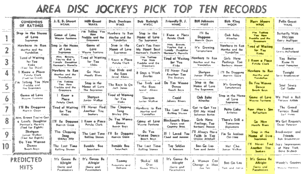 WPGC Music Survey Weekly Playlist - 04/03/65