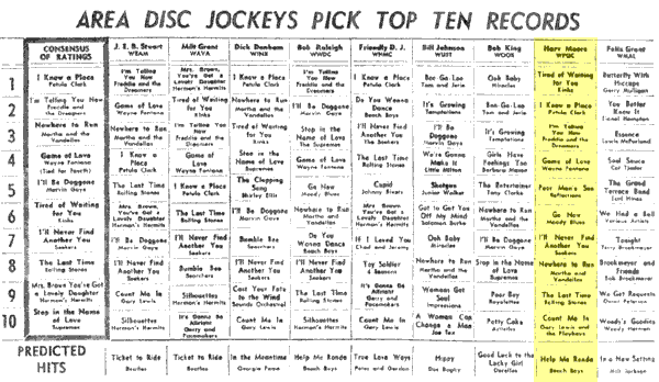 WPGC Music Survey Weekly Playlist - 04/10/65