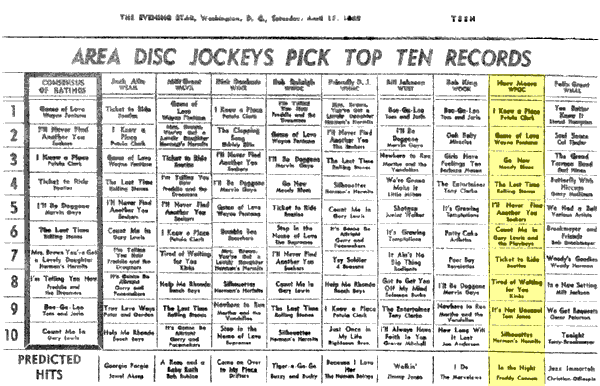 WPGC Music Survey Weekly Playlist - 04/17/65