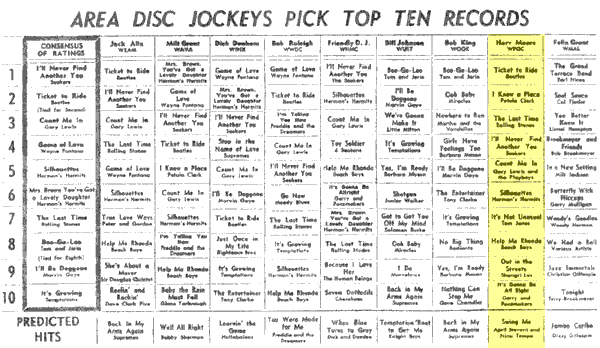 WPGC Music Survey Weekly Playlist - 04/24/65