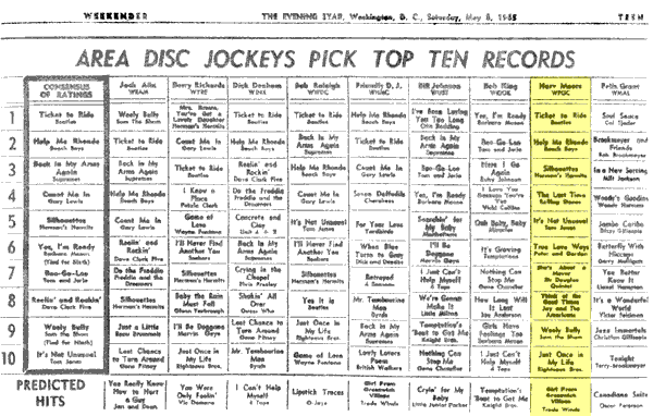 WPGC Music Survey Weekly Playlist - 05/08/65