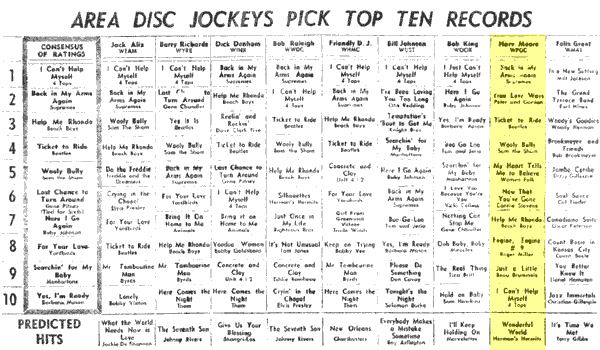 WPGC Music Survey Weekly Playlist - 05/22/65