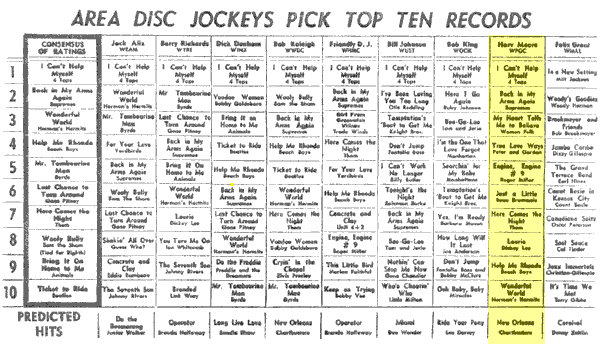 WPGC Music Survey Weekly Playlist - 05/29/65