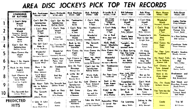 WPGC Music Survey Weekly Playlist - 06/12/65