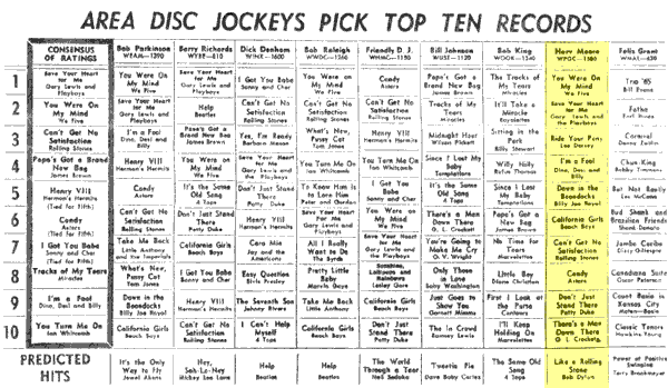 WPGC Music Survey Weekly Playlist - 07/24/65