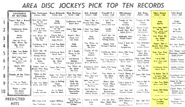 WPGC Music Survey Weekly Playlist - 07/31/65