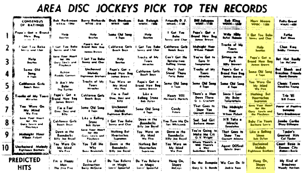 WPGC Music Survey Weekly Playlist - 08/07/65