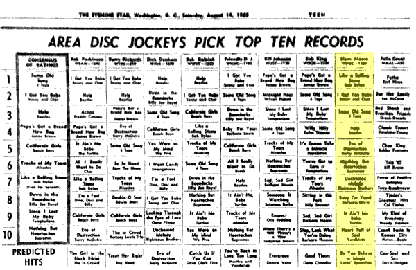 WPGC Music Survey Weekly Playlist - 08/14/65