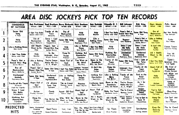 WPGC Music Survey Weekly Playlist - 08/21/65