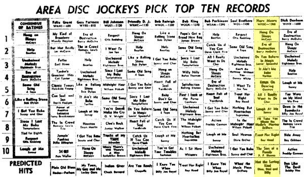 WPGC Music Survey Weekly Playlist - 09/04/65