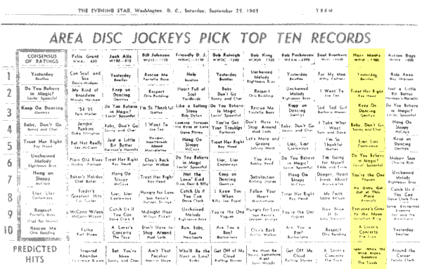 WPGC Music Survey Weekly Playlist - 09/25/65