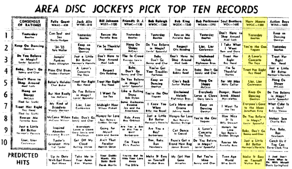 WPGC Music Survey Weekly Playlist - 10/02/65