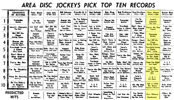 WPGC Music Survey Weekly Playlist - 10/09/65