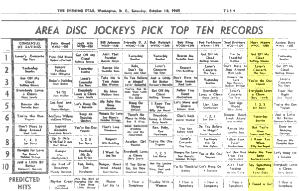 WPGC Music Survey Weekly Playlist - 10/16/65