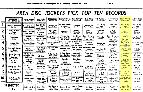 WPGC Music Survey Weekly Playlist - 10/23/65