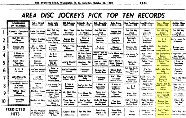 WPGC Music Survey Weekly Playlist - 10/30/65