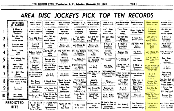 WPGC Music Survey Weekly Playlist - 11/13/65