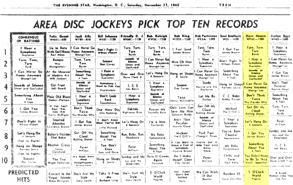 WPGC Music Survey Weekly Playlist - 11/27/65