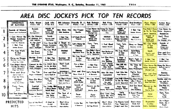 WPGC Music Survey Weekly Playlist - 12/11/65