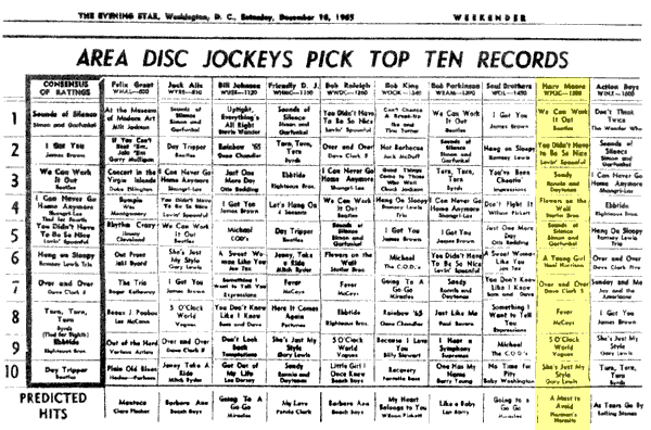 WPGC Music Survey Weekly Playlist - 12/18/65