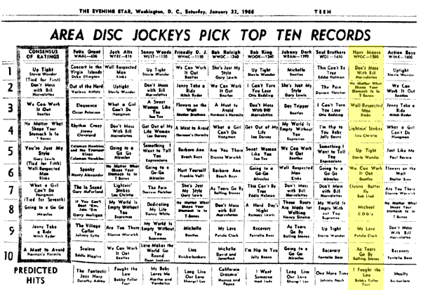 WPGC Music Survey Weekly Playlist - 01/22/66