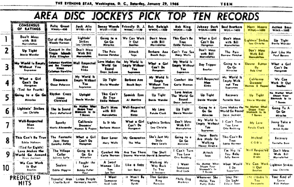 WPGC Music Survey Weekly Playlist - 01/29/66