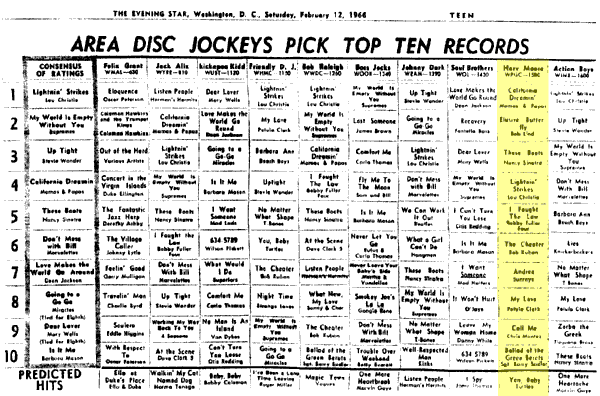WPGC Music Survey Weekly Playlist - 02/12/66