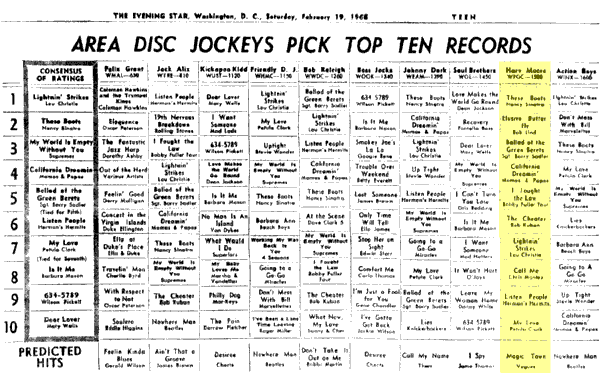 WPGC Music Survey Weekly Playlist - 02/19/66