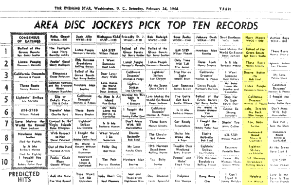 WPGC Music Survey Weekly Playlist - 02/26/66