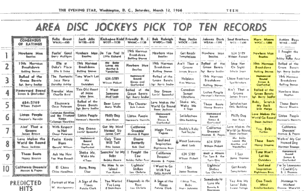 WPGC Music Survey Weekly Playlist - 03/12/66